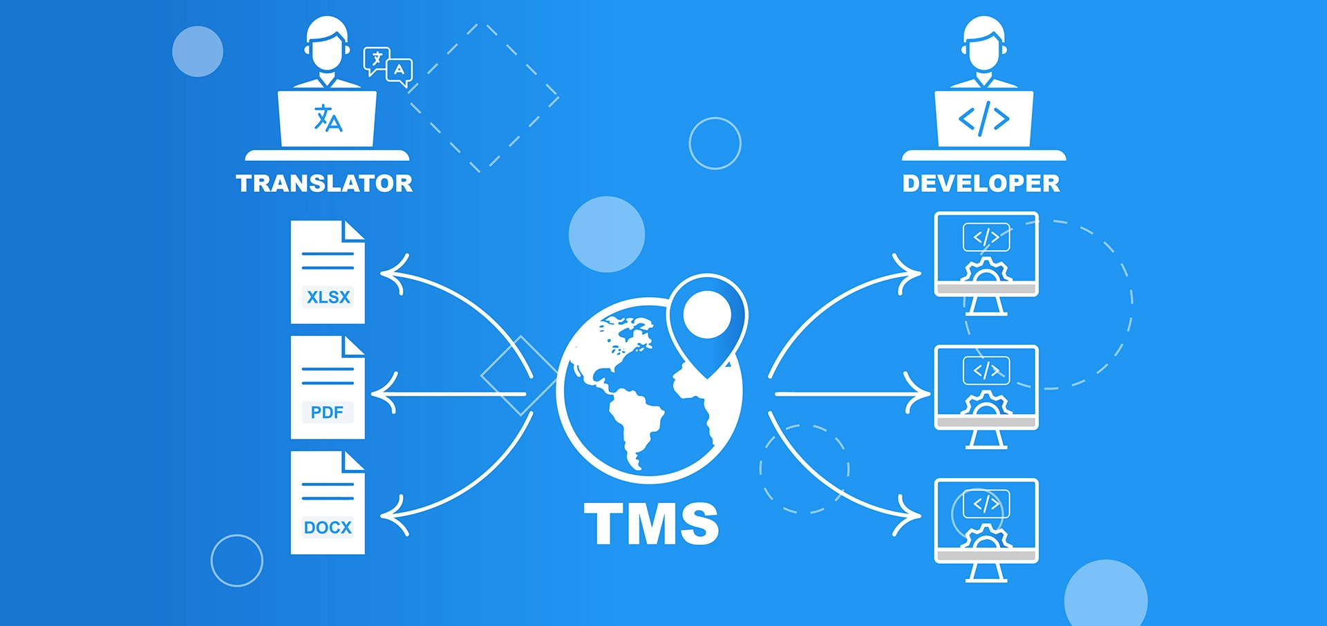 what is a translation management system