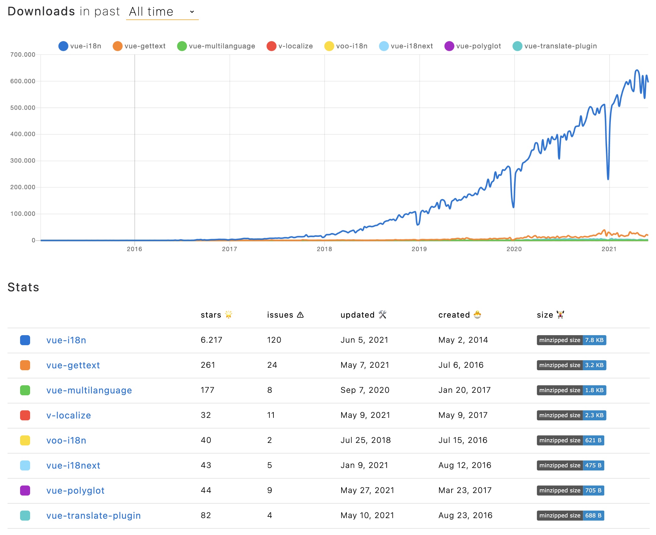 locize © inweso GmbH